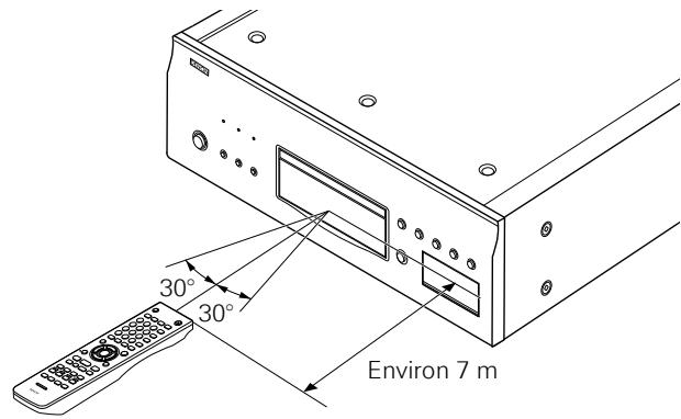 DENON DVD-A-1UD - Portée de la télécommande - 1