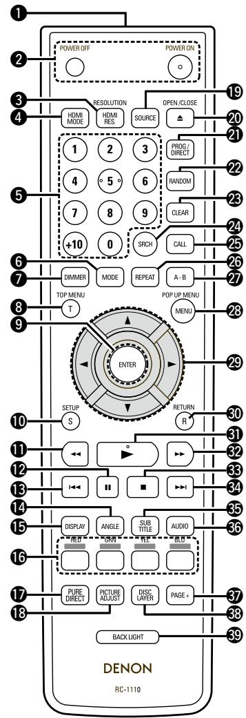 DENON DVD-A-1UD - Unité de télécommande - 1