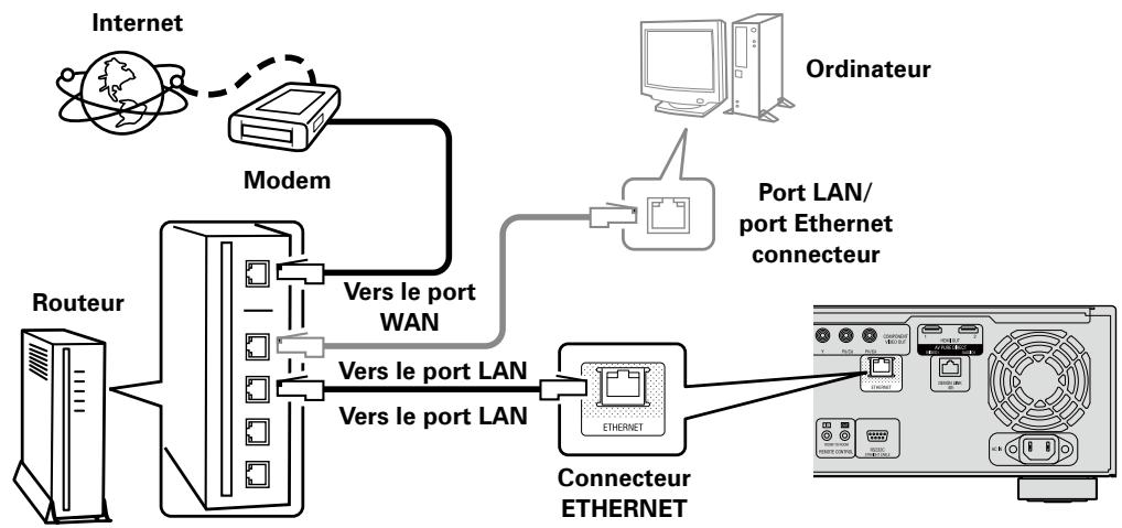DENON DVD-A-1UD - Connexion au réseau - 1