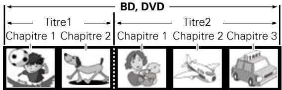 DENON DVD-A-1UD - □ BD-Vidéo, DVD-Vidéo - 1