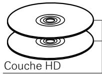 DENON DVD-A-1UD - Super Audio CD - 2