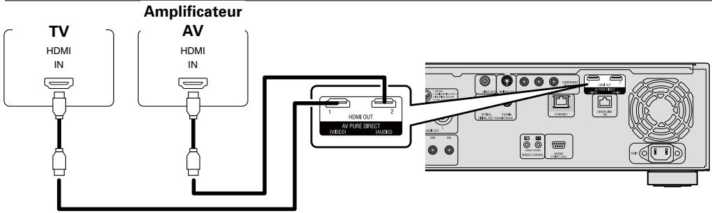 DENON DVD-A-1UD - - Avant d'allumer - 4