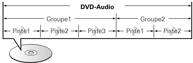 DENON DVD-A-1UD - DVD-Audio - 1
