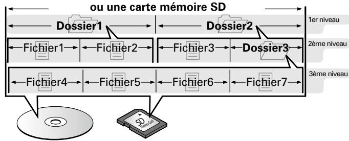 DENON DVD-A-1UD - Fichier - 1