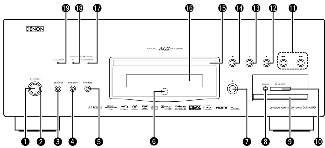 DENON DVD-A-1UD - Panneau avant - 1
