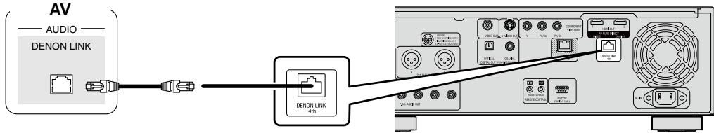 DENON DVD-A-1UD - Connexion DENON LINK ② avec une connexion normale - 1