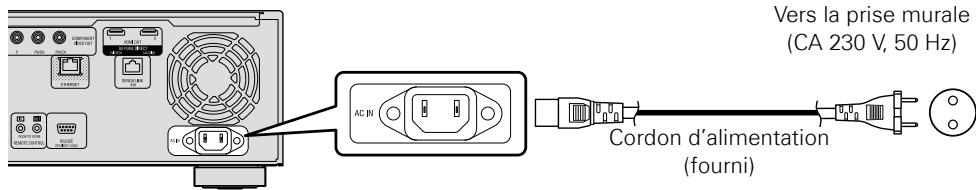 DENON DVD-A-1UD - Connexion du cordon d'alimentation - 1
