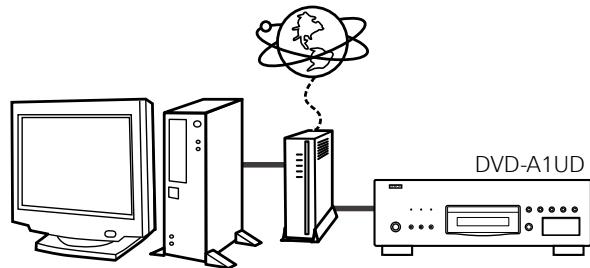 DENON DVD-A-1UD - Vidéo - 3