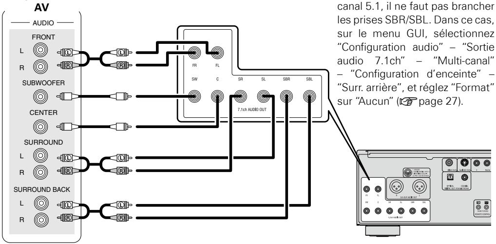 DENON DVD-A-1UD - Connexion à un appareil avec une prise d'entrée audio multi-canal analogique - 2