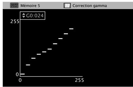 DENON DVD-A-1UD - À propos de la correction gamma - 2