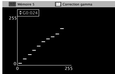 DENON DVD-A-1UD - À propos de la correction gamma - 1