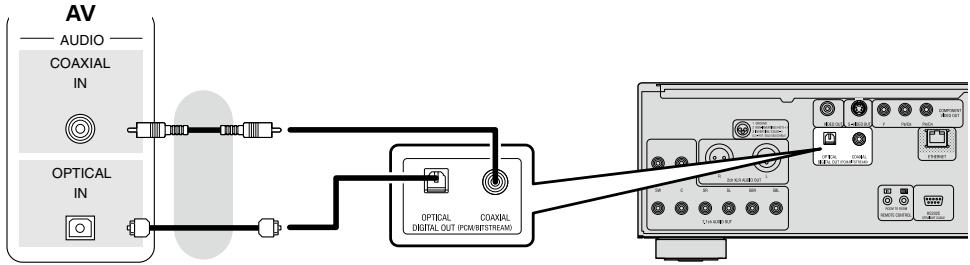 DENON DVD-A-1UD - Connexion à un amplificateur AV sans entrée audio HDMI - 1