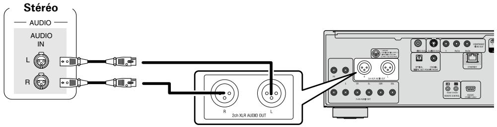 DENON DVD-A-1UD - Connexion à un appareil avec une prise d'entrée audio double canal analogique avec un câble équilibré - 1
