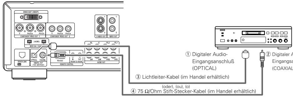 DENON DVD-A11 - Anschluss an einen digitalen Rekorder (MD-Recorder, DAT-Deck usw.) - 1