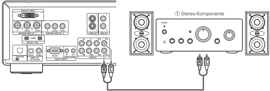 DENON DVD-A11 - Anschluss einer Stereo-Komponente - 1