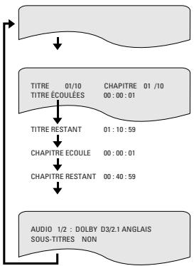 DENON DVD-A11 - \* Pour quitter le mode de réglage d'image - 6