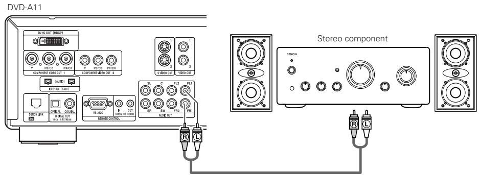 DVD-A11 DVD OUT (HDDF) Y Pa/Ca O Pa/Ca Y Pa/Ca Pa/Ca COMPONENT RED OUT 1 COMPONENT RED OUT 2 L RED OUT MRed OUT (A000) BEET(RA 1500) CTRL C/DRL REFSL OUT RS-420C ROOM TO ROOM REMOTE CONTROL SIL C FL3 FL1 SW SW FAG ASUR OUT Stereo component DENON R C
