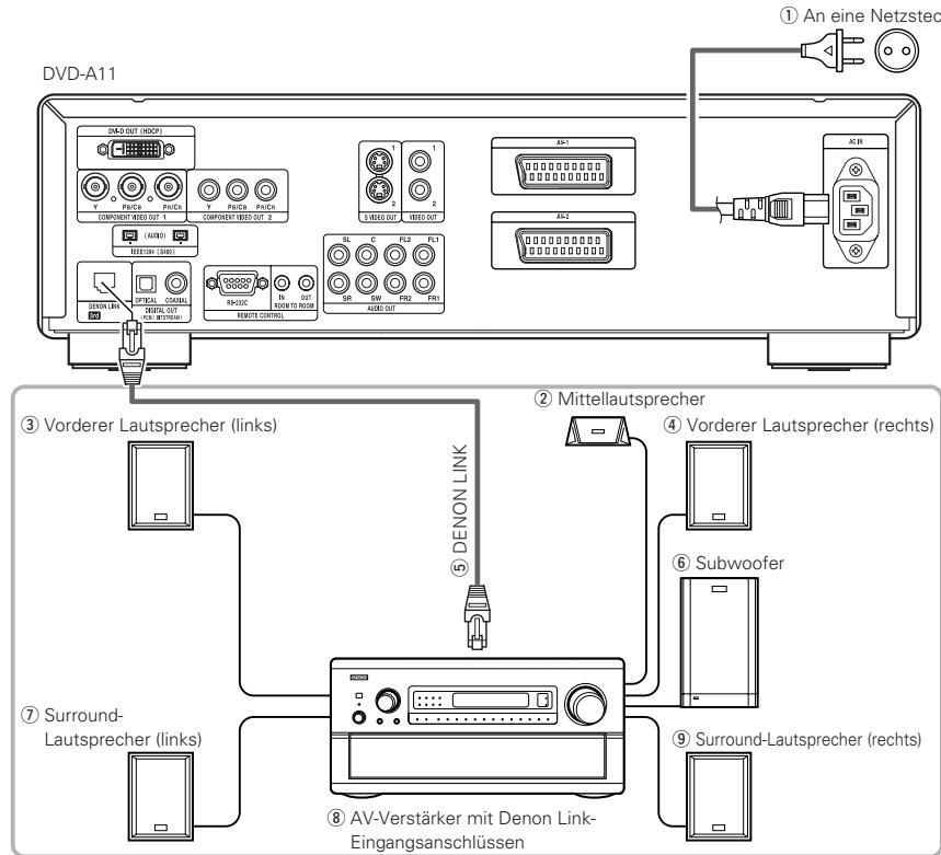 DENON DVD-A11 - FRANÇAIS - 1