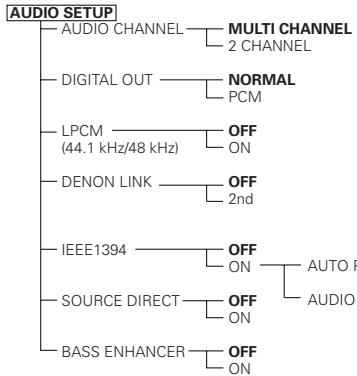 DENON DVD-A11 - Setup items for use - 7
