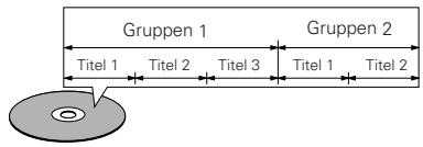 DENON DVD-A11 - Beispiel: - 1