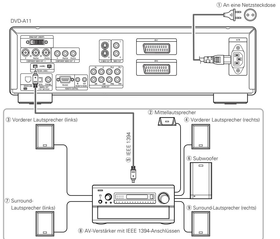 DENON DVD-A11 - IEEE 1394-Anschlüsse - 1