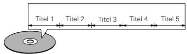 DENON DVD-A11 - Beispiel: - 1
