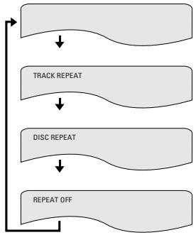DENON DVD-A11 - 7 - 1