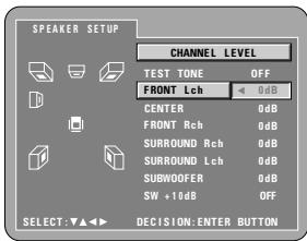 SPEAKER SETUP CHANNEL LEVEL TEST TONE OFF FRONT Lch 0dB CENTER 0dB FRONT Rch 0dB SURROUND Rch 0dB SURROUND Lch 0dB SUBWOOFER 0dB SW +10dB OFF SELECT:▼▲▲► DECISION:ENTER BUTTON
