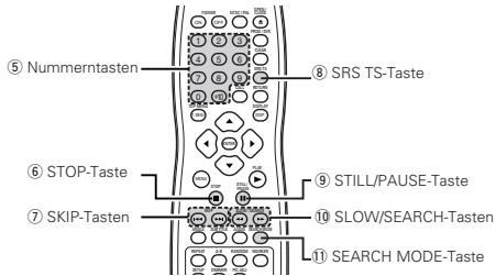 DENON DVD-A11 - HINWEIS: - 2