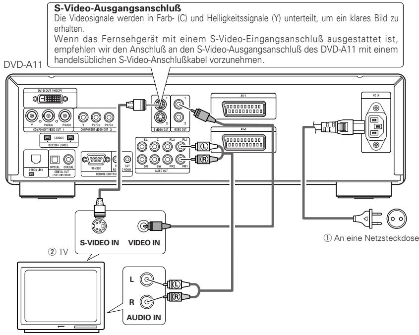 DENON DVD-A11 - Anschluss an ein Fernsehgerät - 1