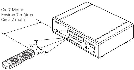 DENON DVD-A11 - Benutzung des Fernbedienungen - 1