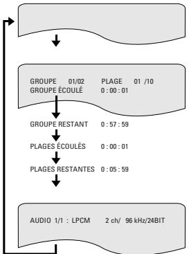 DENON DVD-A11 - \* Pour quitter le mode de réglage d'image - 5