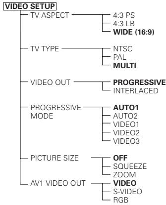 DENON DVD-A11 - Setup items for use - 5
