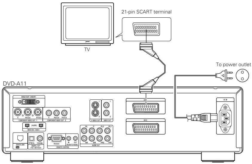 21-pin SCART terminal TV DVD-A11 DiAC OUT (HDCP) COMPONENT RED OUT 1 Y PE/C3 PE/C5 Y PE/C6 PE/C7 COMPONENT RED OUT 2 AUXO BEETON (SAX) COMPUTER COLDOUT DUAL OUT RIO-OUT H ROOM TO ROOM REMOTE CONTROL SIL C FL2 FL1 SW FR2 FR1 AUXO OUT B To power outlet AC B