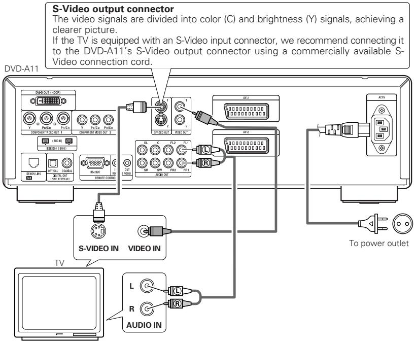 DENON DVD-A11 - Connecting to a TV - 1