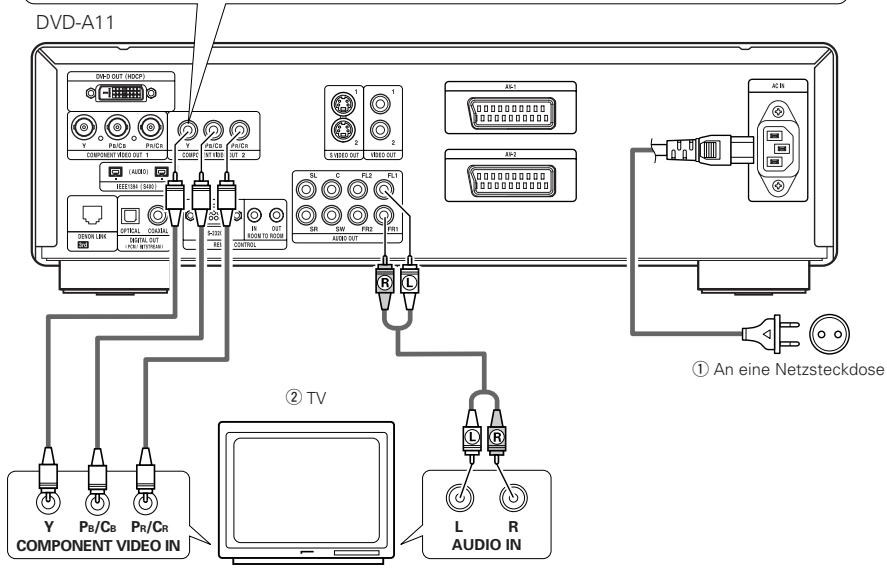 DENON DVD-A11 - Farbkomponenten-Ausgangsklemmen (PR/CR, PB/CB und Y) - 1