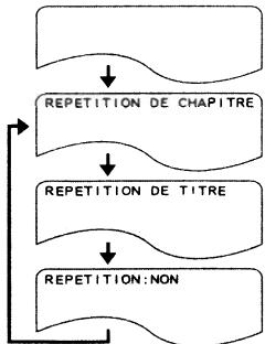 DENON DVD-F100 - Lecture répétée (Repeat Playback) - 1