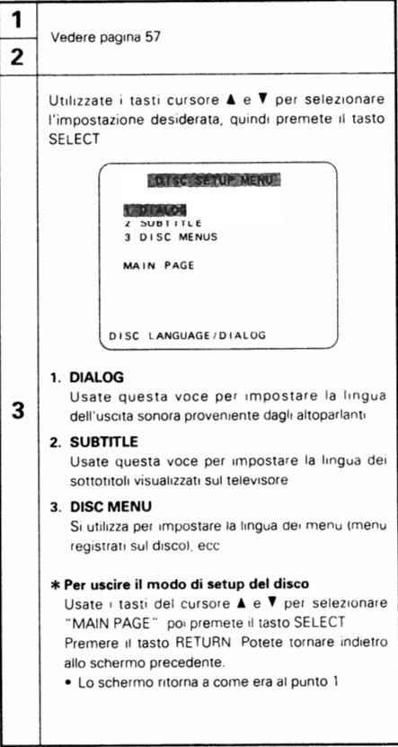 DENON DVD-F100 - ITALIANO - 1