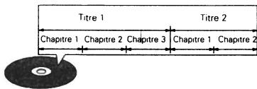 Titre 1 Titre 2 Chapitre 1 Chapitre 2 Chapitre 3 Chapitre 1 Chapitre 2