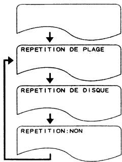 DENON DVD-F100 - Lecture répétée (Repeat Playback) - 2