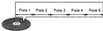 Piste 1 Piste 2 Piste 3 Piste 4 Piste 5