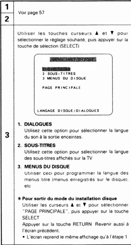 1 2 Voir page 57 3 Utiliser les touches curseurs ▲ et ▼ pour sélectionner le réglage souhaité, puis appuyer sur la touche de sélection (SELECT) MENUS INSLEY-DISQUE 2 SOUS-TITRES 3 MENUS DU DISQUE PAGE PRINCIPALE LANGUAGE DISQUE/DIALOGUES 1. DIALOGUES Utilisez cette option pour sélectionner la langue du son à la sortie enceintes. 2. SOUS-TITRES Utilisez cette option pour sélectionner la langue des sous-titres affichés sur la TV 3. MENUS DU DISQUE Utiliser ceci pour programmer la langue des menus titre (menus enregistrés sur le disque), etc * Pour sortir du mode du installation disque Utiliser les curseurs ▲ et ▼ pour sélectionner "PAGE PRINCIPALE", puis appuyer sur la touche SELECT Appuyer sur la touche RETURN Revenir aussi à l'écran précédent. • L'écran reprend le même affichage qu'à l'étape 1