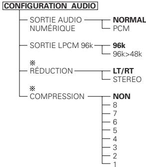 DENON DVD-M330 - Éléments de réglage pour l'utilisation - 5