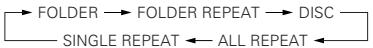 DENON DVD-M330 - *To set the repeat mode - 1