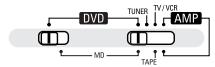 DENON DVD-M330 - Using the Top Menu - 1
