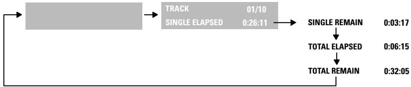 DENON DVD-M330 - NOTE: - 5