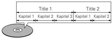 DENON DVD-M330 - Disc-Terminologie - 1
