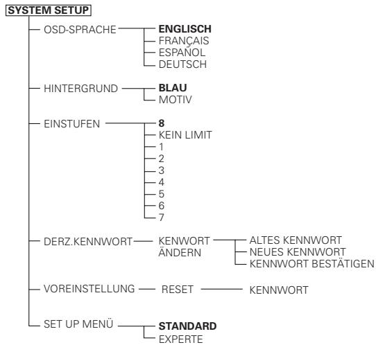 DENON DVD-M330 - Zu verwendende Setup-Punkte - 2