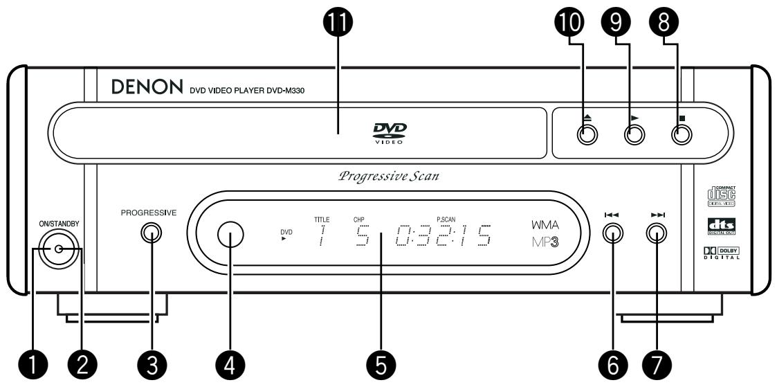 DENON DVD-M330 - CAUTION - 4