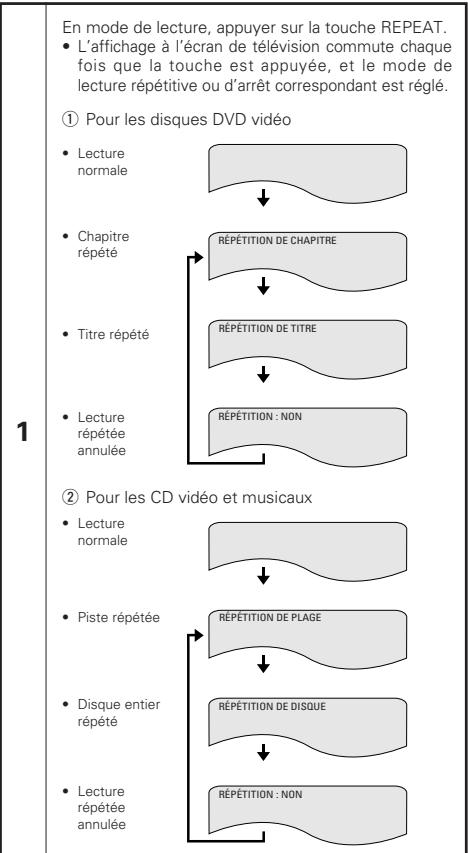 DENON DVD-M330 - Lecture répétée (Repeat Playback) - 1